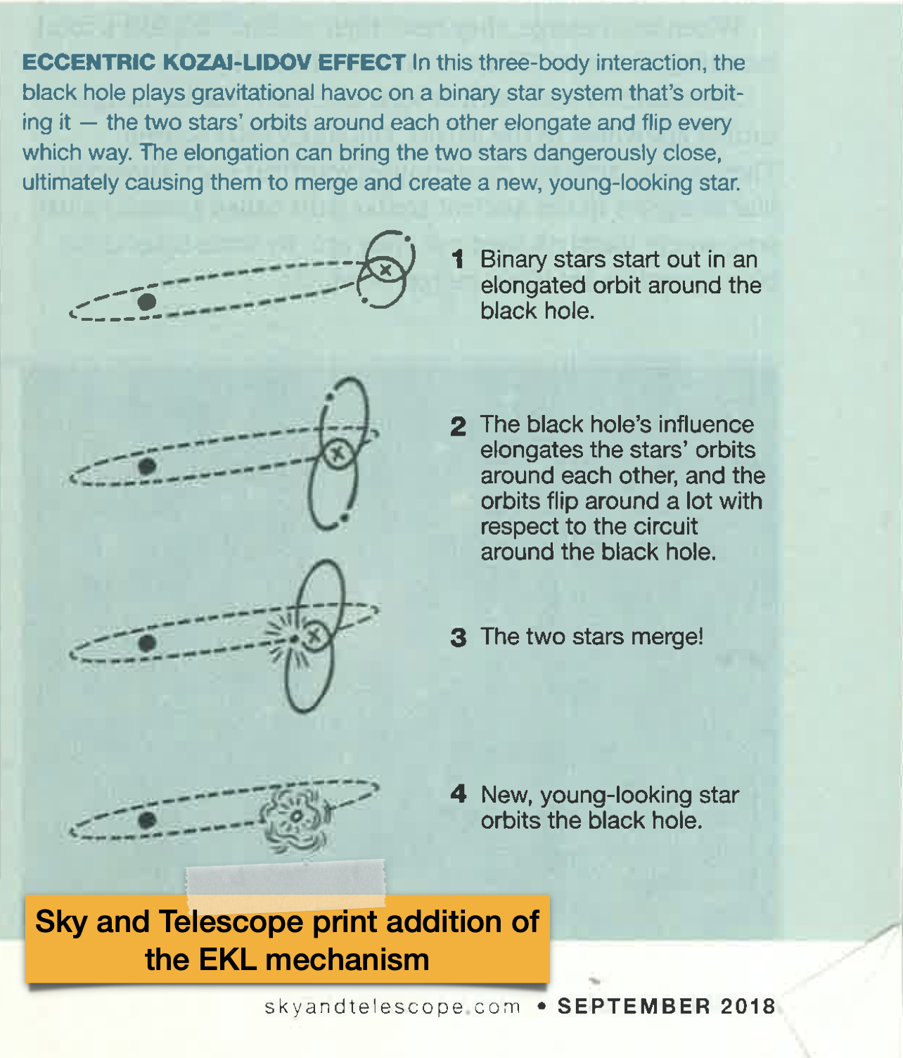 example graphic