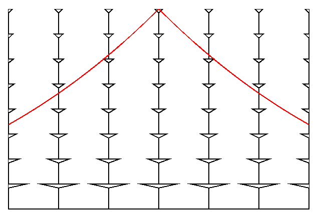 &Omega;=1 t vs X_{cm} diagram