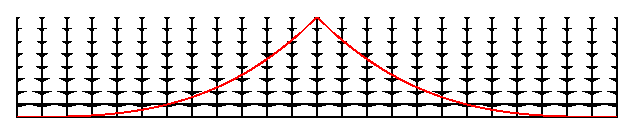 &Omega;=1 t vs X_{cm} diagram wide-field