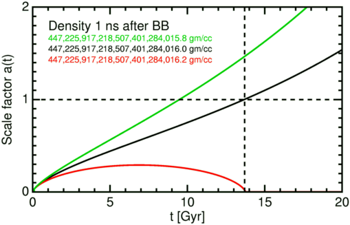 a(t) for rho at 1 ns