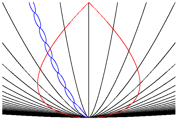 S-T diag with cluster