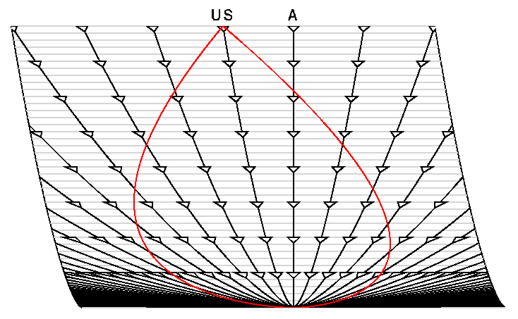 &Omega;=1 on skewed cards