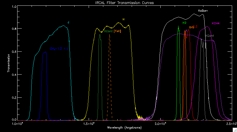 plot of filter transmission curves
