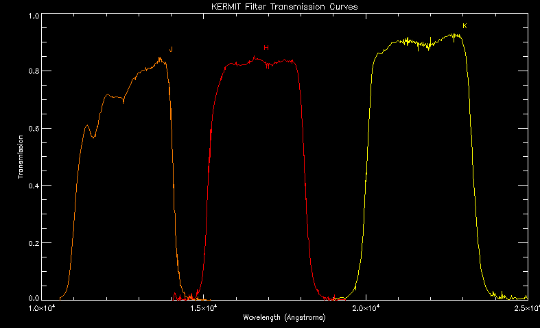 plot of filter transmission curves