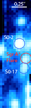 Sgr A* Flare
