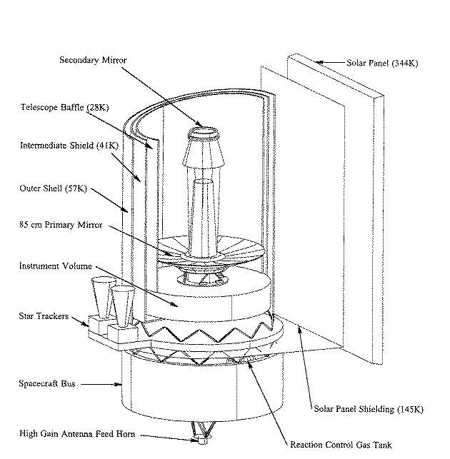 Diagram of the NIRST concept