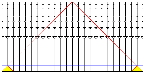 Omega_o 1 conformal space-time
diagram