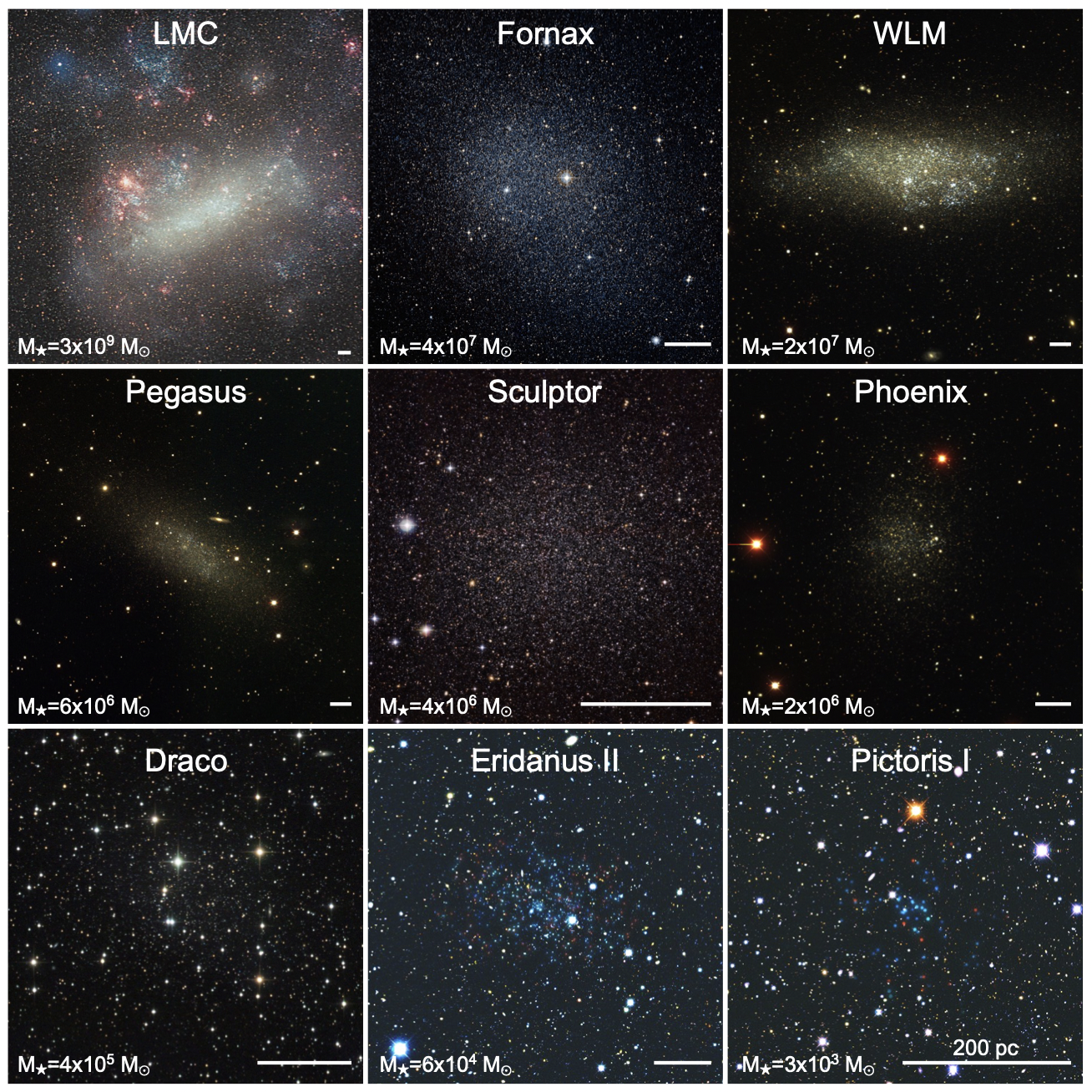 Nine small galaxies of various sizes and shapes are depicted. In the background of each image you can see scattered stars.