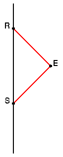 Radar S-T diagram