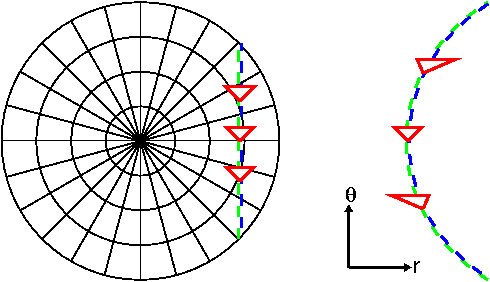 radius vs angle with light cones